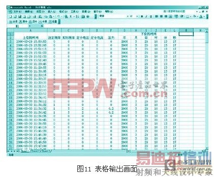 ͨ��GPRSʵ�ָ�ѹ��Ƶϵͳ��Զ�̼��