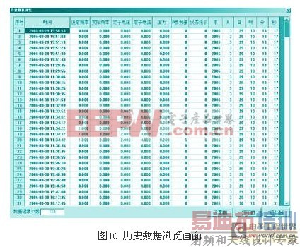 ͨ��GPRSʵ�ָ�ѹ��Ƶϵͳ��Զ�̼��