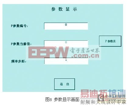 ͨ��GPRSʵ�ָ�ѹ��Ƶϵͳ��Զ�̼��