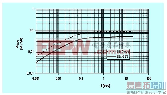 高压变频器散热与通风的设计