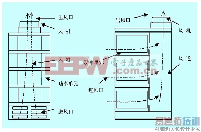 高压变频器散热与通风的设计
