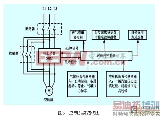 ���������ص㼰��Ӧ��