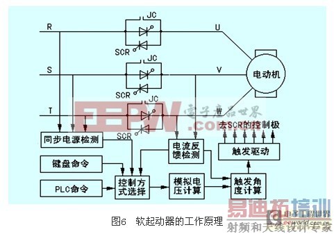 ���������ص㼰��Ӧ��