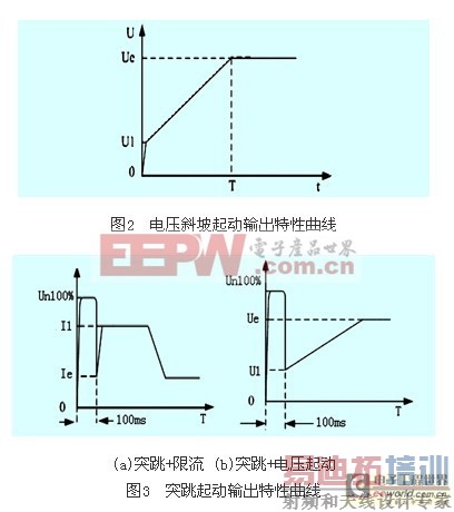 ���������ص㼰��Ӧ��