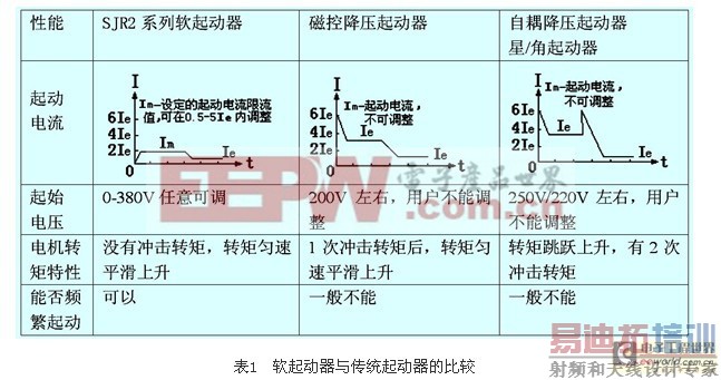 ���������ص㼰��Ӧ��