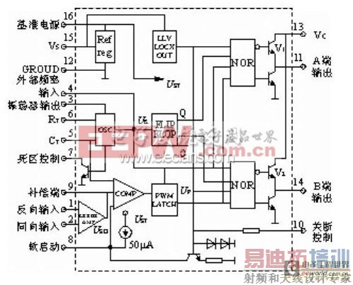 基于SG3525的车载正弦逆变电源设计