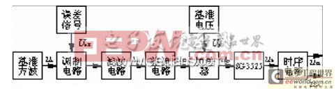 基于SG3525的车载正弦逆变电源设计