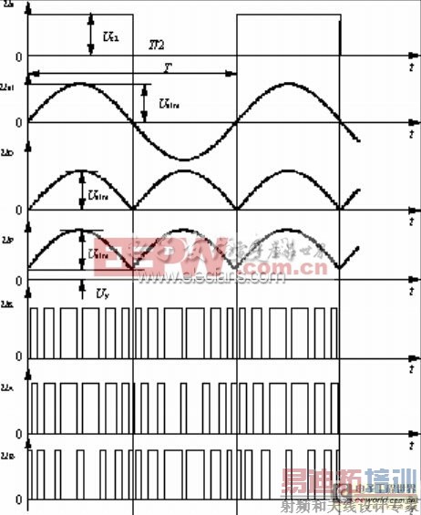 基于SG3525的车载正弦逆变电源设计