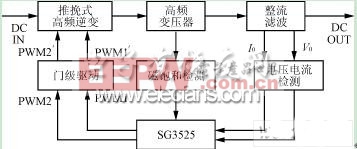 基于SG3525的光伏并网逆变器控制的设计