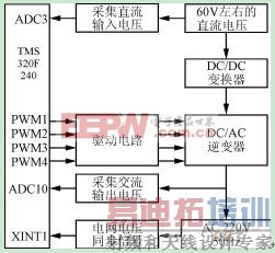 基于SG3525的光伏并网逆变器控制的设计