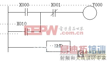 PLC�ı�����ԵĻ���ָ��ϵͳ���̷���