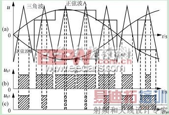 基于SG3525的光伏并网逆变器控制的设计