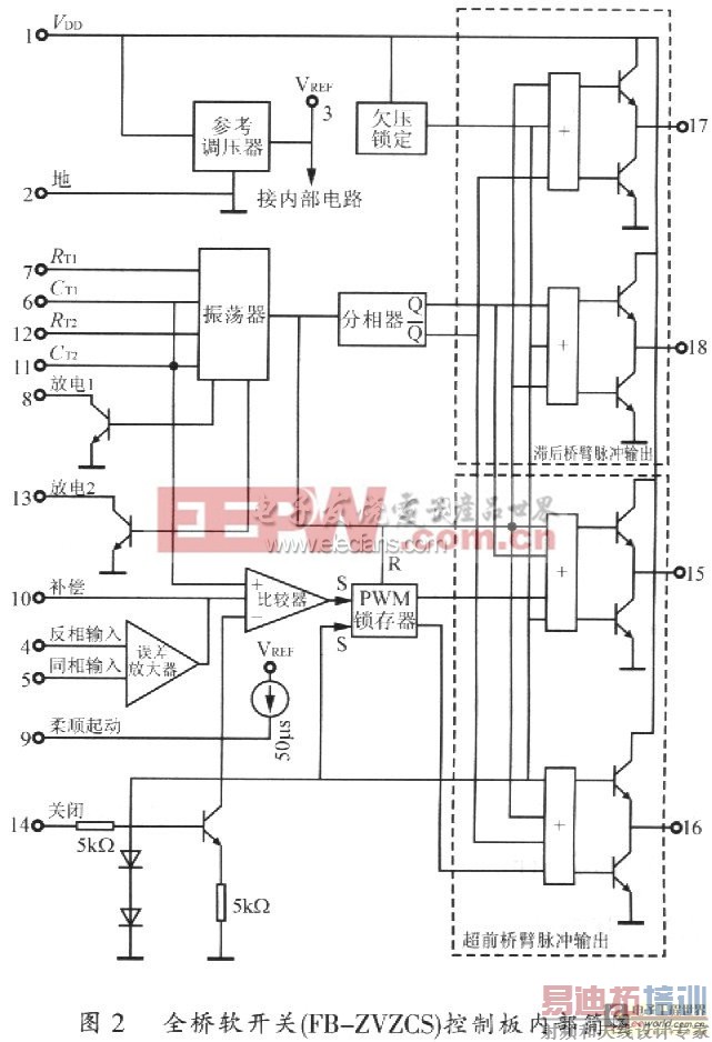 大功率高频软开关逆变器的设计
