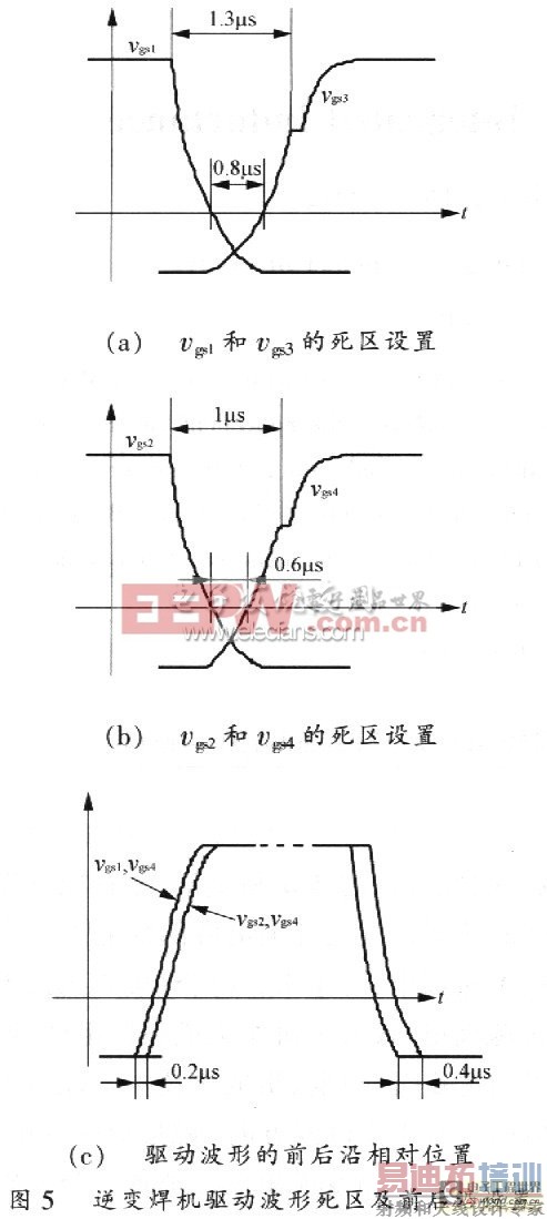 大功率高频软开关逆变器的设计