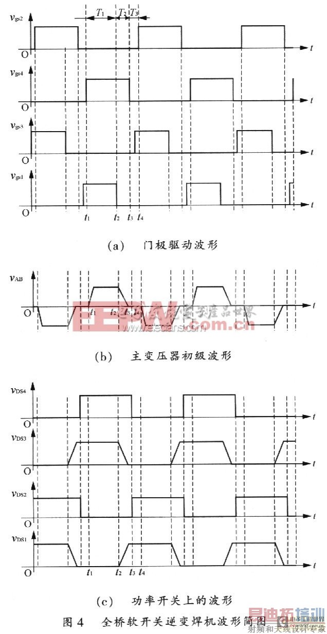 大功率高频软开关逆变器的设计