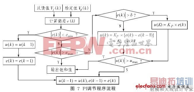 ����������������������