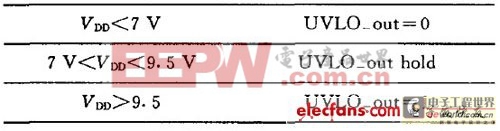 ��ģʽ���ص�Դ����оƬ�ĵ͹�����Ʒ���