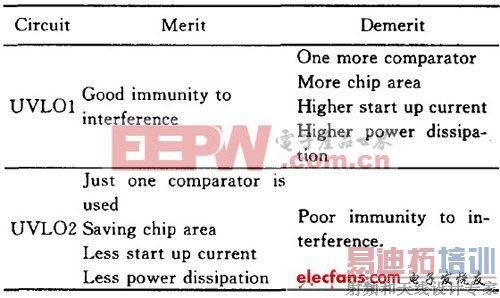 ��ģʽ���ص�Դ����оƬ�ĵ͹�����Ʒ���