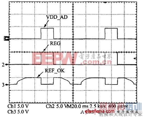 ��ģʽ���ص�Դ����оƬ�ĵ͹�����Ʒ���