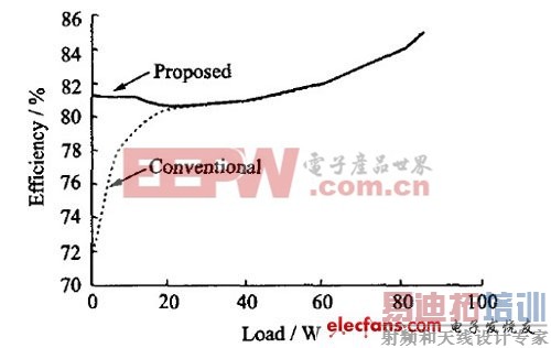 ��ģʽ���ص�Դ����оƬ�ĵ͹�����Ʒ���