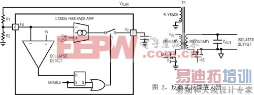 ͼ 2������ʽ�����Ŵ���