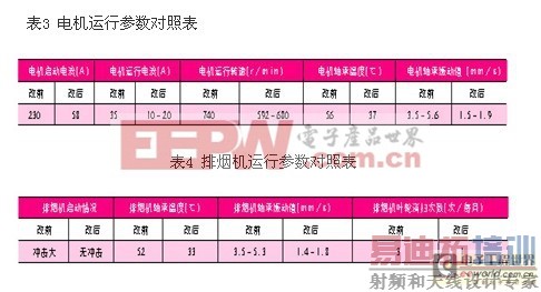 ���ͷ���ĸ�ѹ��Ƶ����ϵͳ��ѡ�ͼ���Ӧ��