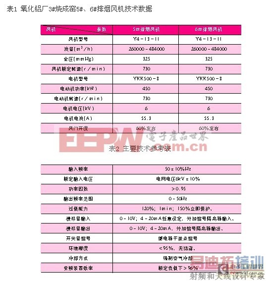 ���ͷ���ĸ�ѹ��Ƶ����ϵͳ��ѡ�ͼ���Ӧ��