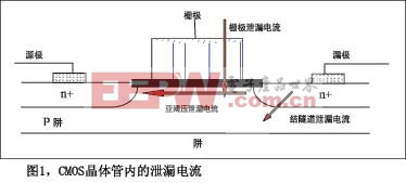 ͼ1CMOS������ڵ�й©����
