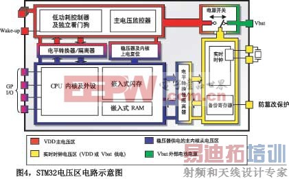 ͼ4STM32��ѹ����·ʾ��ͼ