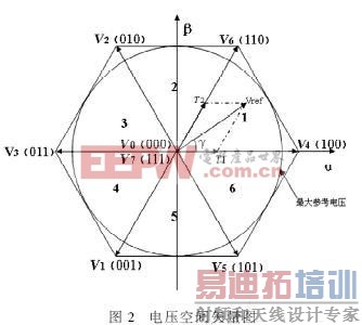 SVPWMǷ���Ʒ�ʽ�²ο���ѹ�ļ���ֵ