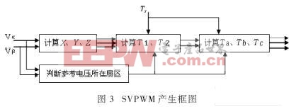 ������ͼ