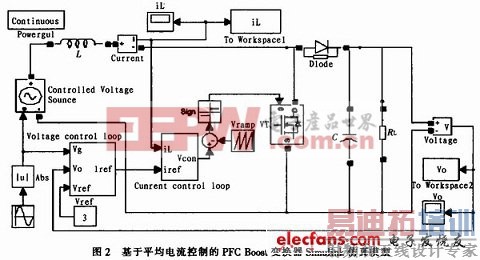 基于UC3854A的PFC变换器分岔点仿真