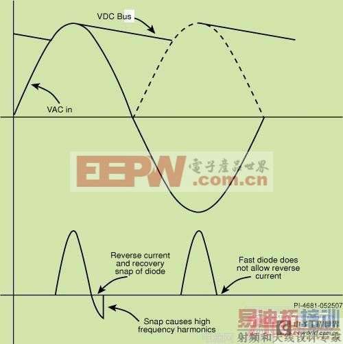  ѡ��õ����������ܿ��Լ�AC/DCת�����е�EMI�˲�����·��������ɱ�