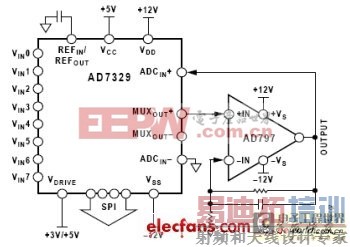 图4:MUXOUT与ADCIN之间的增益级易于实现毫伏输入。(电子系统设计)
