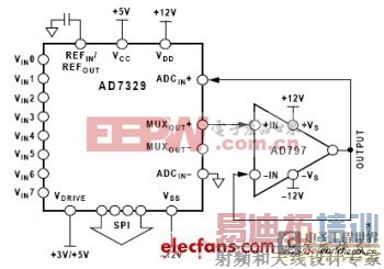 图3:MUXOUT和ADCIN之间的缓冲器增加了输入阻抗。(电子系统设计)