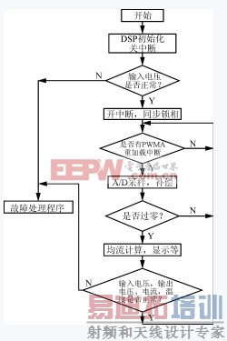 ����DSP56F805�Ŀɲ�������Դ��� 