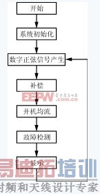 ����DSP56F805�Ŀɲ�������Դ��� 