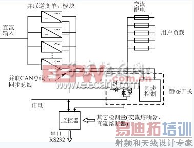 ����DSP56F805�Ŀɲ�������Դ��� 
