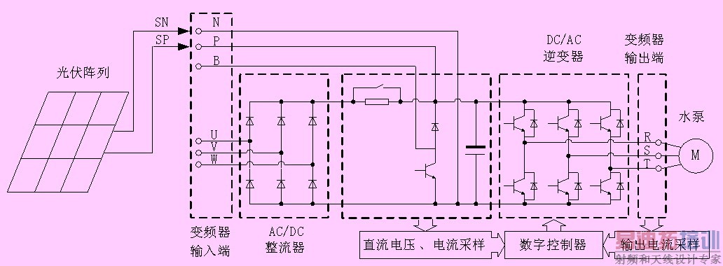 通用变频器的研制