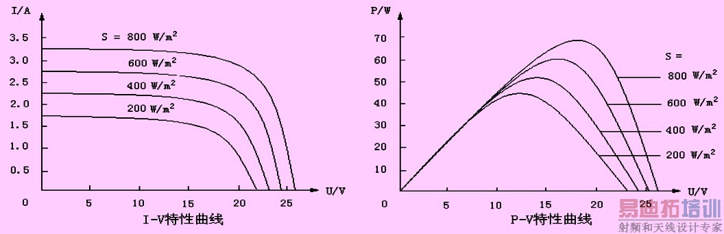 通用变频器的研制