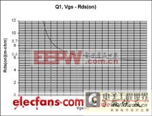 MOSFET�ż�������ѹ���Ż�