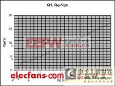 MOSFET�ż�������ѹ���Ż�