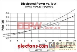 MOSFET�ż�������ѹ���Ż�