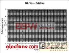 MOSFET�ż�������ѹ���Ż�