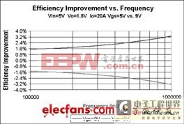 MOSFET�ż�������ѹ���Ż�