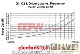 MOSFET�ż�������ѹ���Ż�