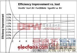 MOSFET�ż�������ѹ���Ż�