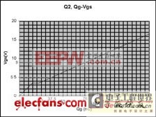 MOSFET�ż�������ѹ���Ż�