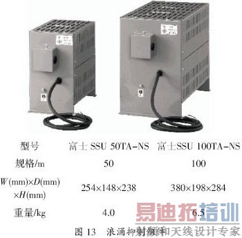 ���Ʊ�Ƶ���е�΢��ӿ��ѹ���� 