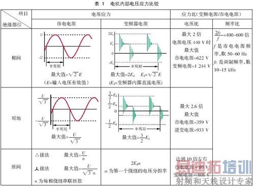 ���Ʊ�Ƶ���е�΢��ӿ��ѹ���� 